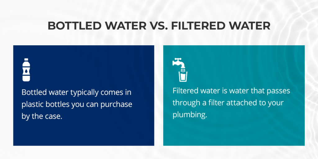 Bottled Water vs Filtered Water Long's EcoWater