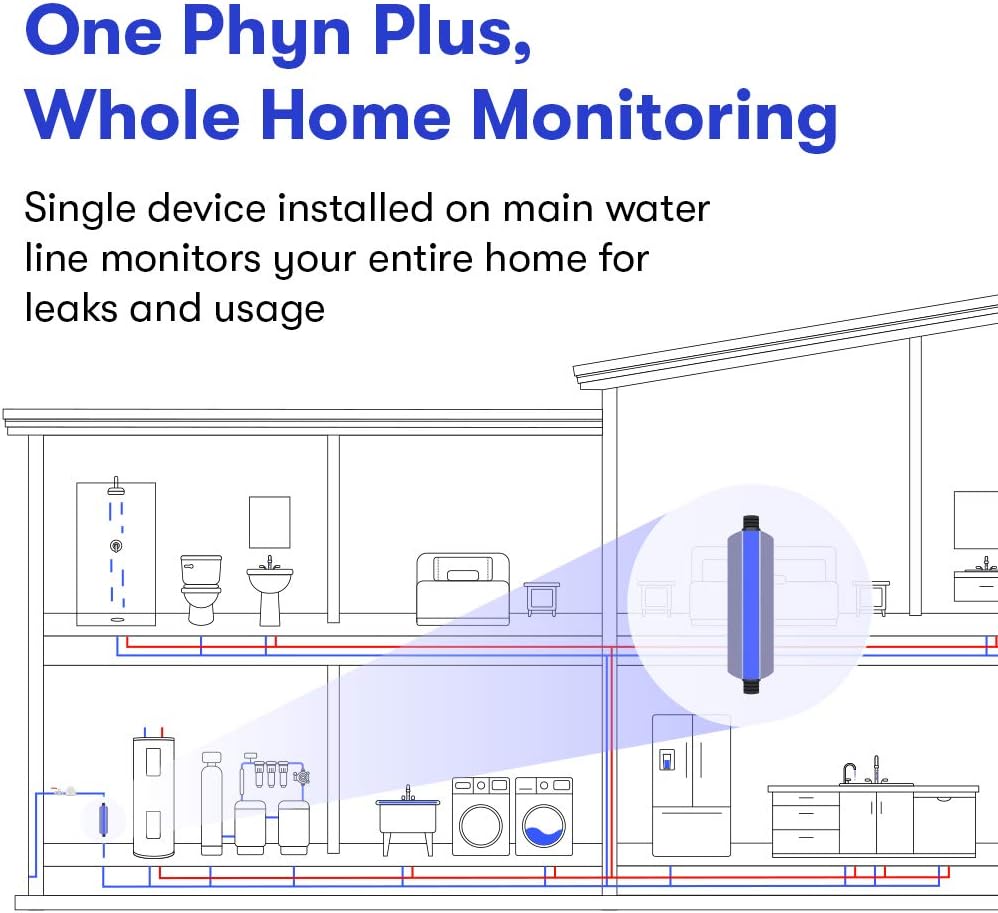 Whole Home Monitoring